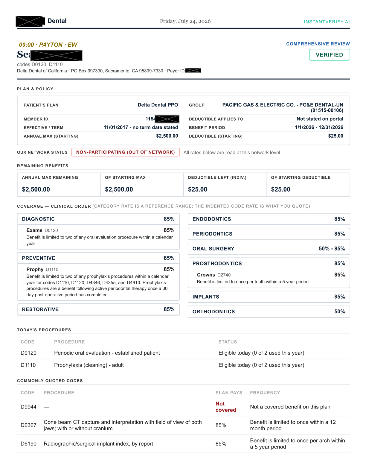 A sample InstantVerify verification report showing plan and policy details, remaining benefits, coverage by category with code-level rates, today's procedures, and commonly quoted codes — patient identifiers redacted.
