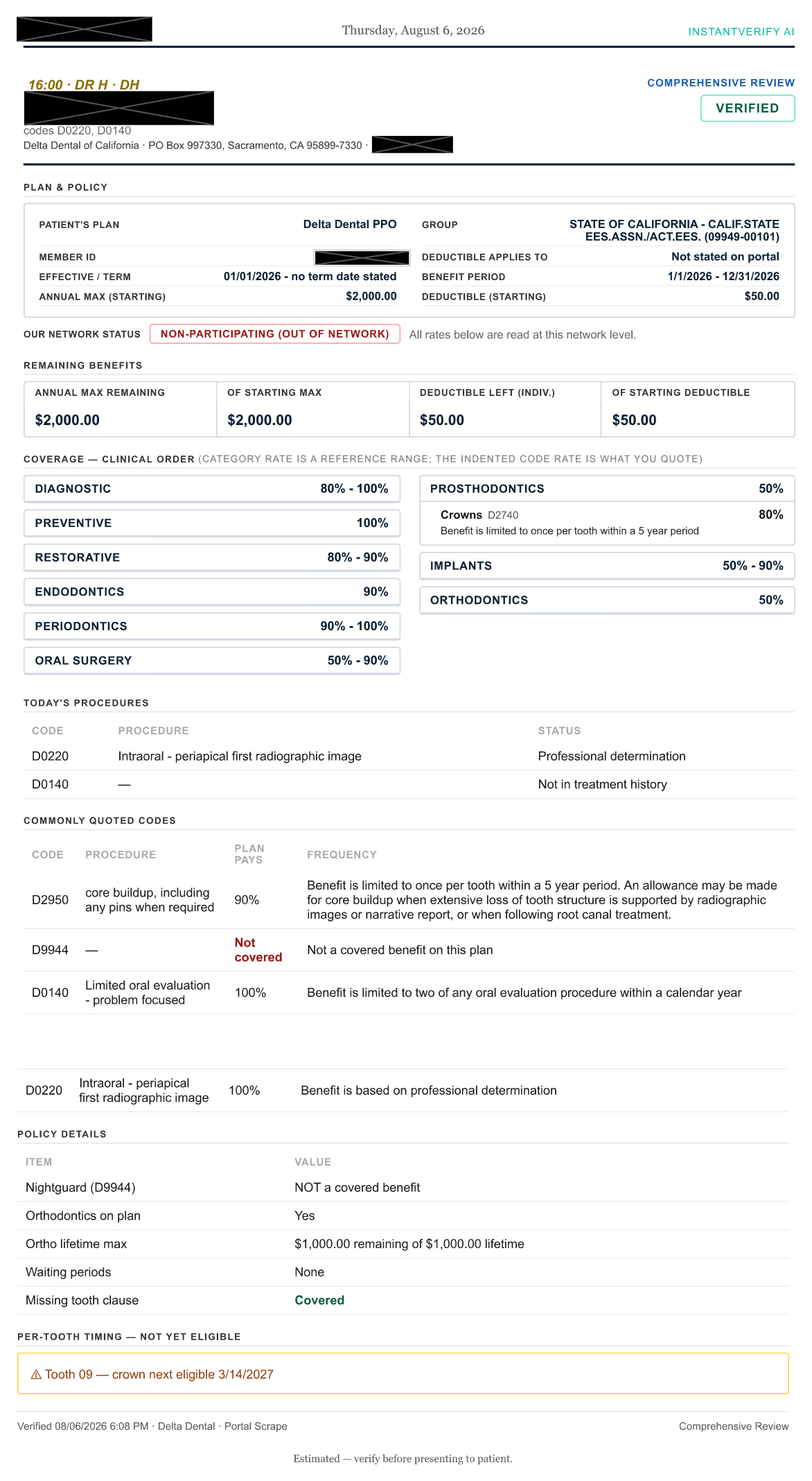 A comprehensive InstantVerify report: plan and policy, remaining benefits, coverage by category with code-level rates, today's procedures, commonly quoted codes, policy details, and per-tooth timing. Patient identifiers redacted.